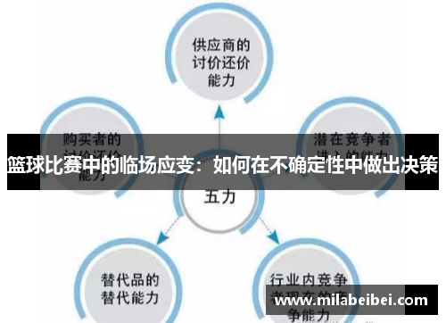 篮球比赛中的临场应变：如何在不确定性中做出决策